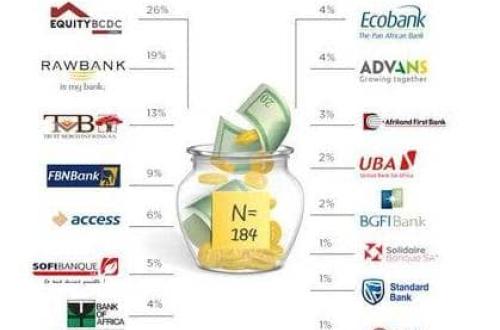 Réforme bancaire en RDC : vers une relance économique par la modernisation du secteur financier