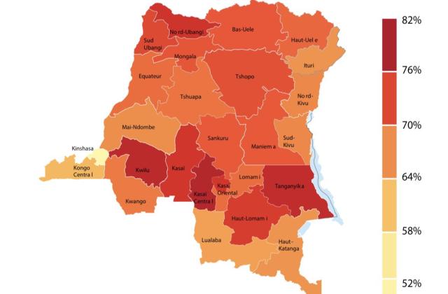 RDC : la pauvreté reste massive avec 67,9%, en 2025, quatre provinces apparaissent comme prioritaires (PNUD)