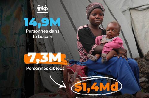 Face à un déficit critique de financement, la communauté humanitaire en RDC contrainte de prioriser strictement sa réponse en 2026 (Communiqué)