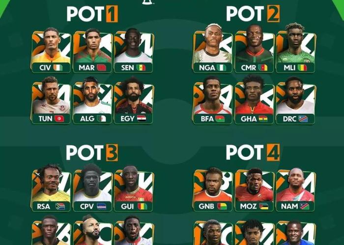 CAN Côte d'Ivoire 2023 : la RDC dans un chapeau prometteur lors du tirage au sort
